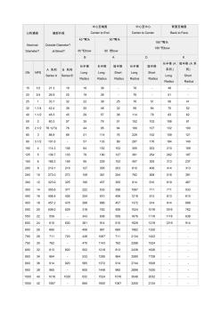 鐵彎頭規(guī)格尺寸附圖 (2)