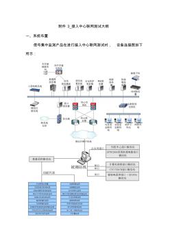 鐵路信號集中監(jiān)測系統(tǒng)接入中心聯(lián)網(wǎng)測試大綱