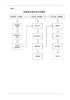 鐵路基本建設(shè)項(xiàng)目流程圖