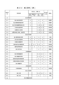 铁路建设项目资料管理规程《资料分类》-检查表