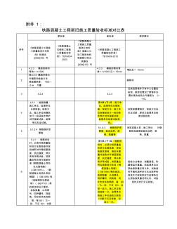 鐵路混凝土新舊標(biāo)準(zhǔn)對(duì)比