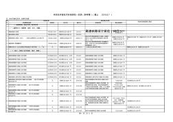 鐵路行業(yè)有效及標(biāo)準(zhǔn)規(guī)范一覽表(截止2015.9.17)