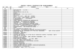 铁路车务运转系统自动闭塞双线(无信号员)进站信号机内方第一轨道区段故障接车