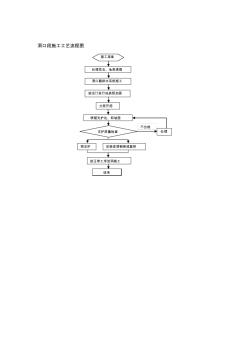 铁路隧道作业工艺流程图(全).