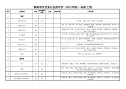 鐵路項目勞務分包指導價(2012年版)