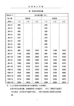 銅、鋁母線的載流量