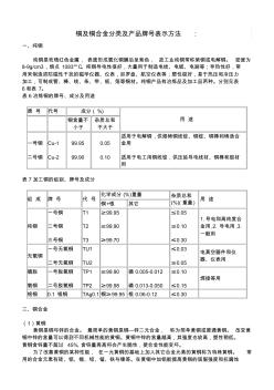 铜及铜合金分类及产品牌号表示方法 (2)