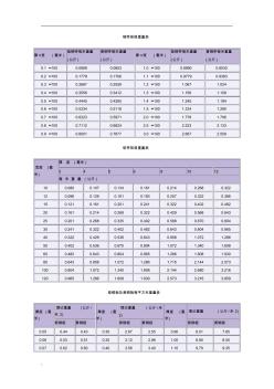 铜带、铝带、铜板、铝板等规格重量表(20200930105150)