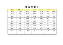 铜排价目表05.22