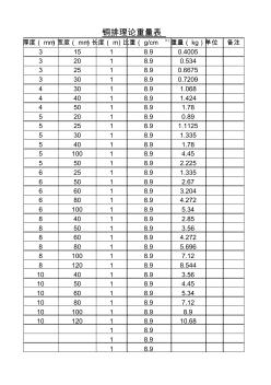 銅排理論重量表