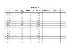 铜排计算x27