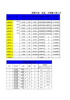 銅管價(jià)格、保溫、冷媒量計(jì)算表格