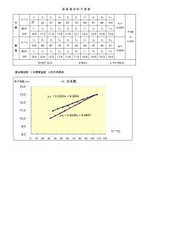 铜管线胀系数