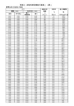 銅線規(guī)格對照表