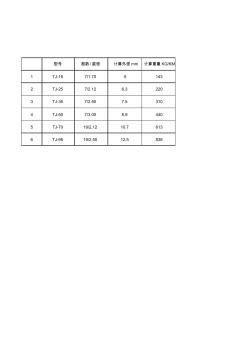 銅絞線TJ理論重量