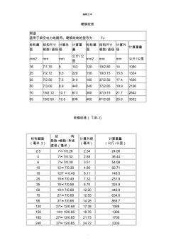 銅絞線理論重量(20200929161122)