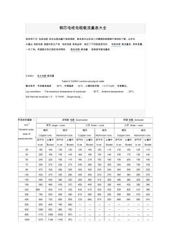 铜芯电线电缆载流量表大全 (2)