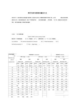 铜芯电线电缆载流量表大全