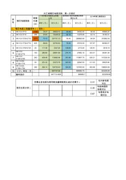 铜芯电缆与铝合金电缆报价比较表