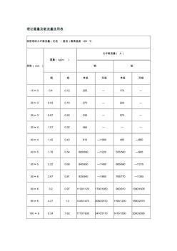 銅鋁母排載流量