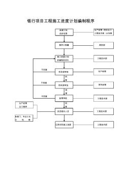 银行项目工程施工进度计划编制程序