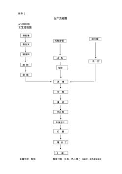 铸造流程图及特殊过程参数