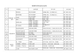 铸钢件材料选用表-常用铸钢材料及性能