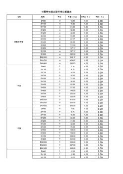 铸铁管及管件重量表