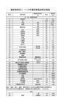 锡林郭勒盟二O一六年第四季度建设工程造价材料信息价(1)