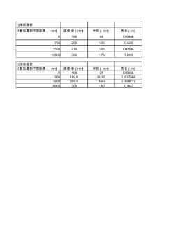 錐形水泥桿各位置直徑計算