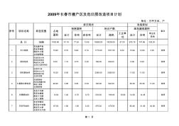 长春市城市棚户区(危旧房)改造项目计划表