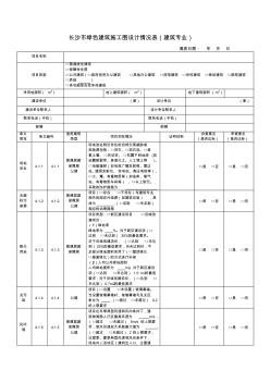 長(zhǎng)沙綠色建筑施工圖設(shè)計(jì)情況表建筑專業(yè)