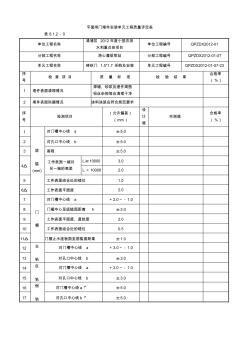 闸门、启闭机、水泵安装表