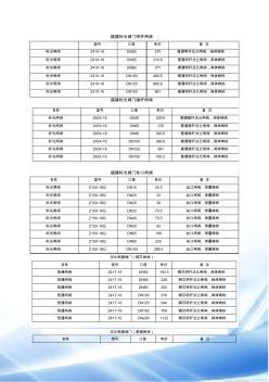 閘閥價格表(20200928194315)