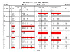 阳左机电隧道土建预留、预埋核查清单统计表