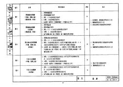 陜09J01建筑用料及做法3-2