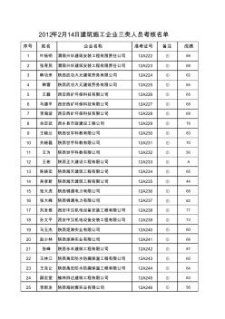 陕西2012年2月建筑施工企业“三类人员”安全生产知识考试成绩