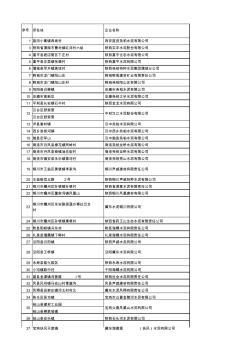 陜西水泥企業(yè)產(chǎn)能統(tǒng)計(jì)表(網(wǎng)上下載)