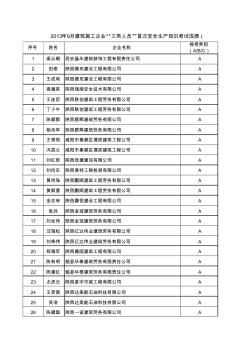 陜西省2013年9月建筑企業(yè)三類人員安全生產(chǎn)知識考試成績