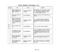 陜西省工程質(zhì)量安全手冊(cè)實(shí)施細(xì)則(試行)