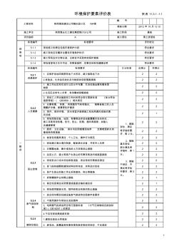 陕西绿色施工要素评价表(申报用表)123
