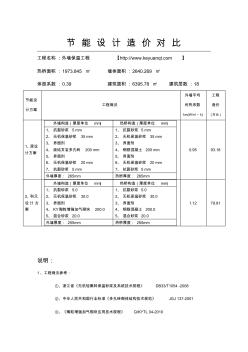 陶粒增強(qiáng)加氣砌塊和燒結(jié)頁(yè)巖多孔磚造價(jià)比較(工程實(shí)例)