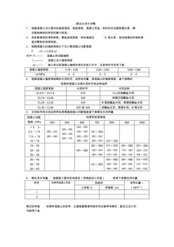 陶粒混凝土配合比设计步骤