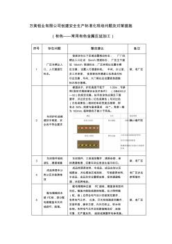 隱患整改建議