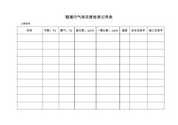 隧道內氣體濃度檢測記錄表