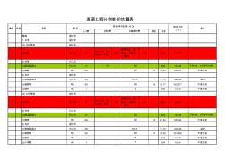 隧道工程分包单价估算表