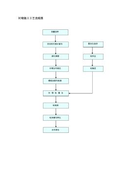 隧道施工工藝全流程圖 (3)