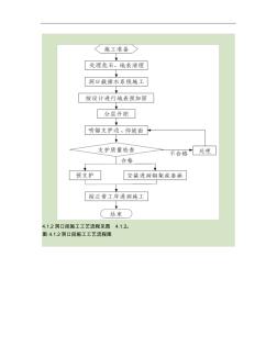 隧道施工工艺流程图-TZ204—2008汇总