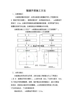 隧道施工方法及工藝流程