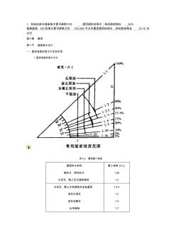 雨水管,屋面排设计方案